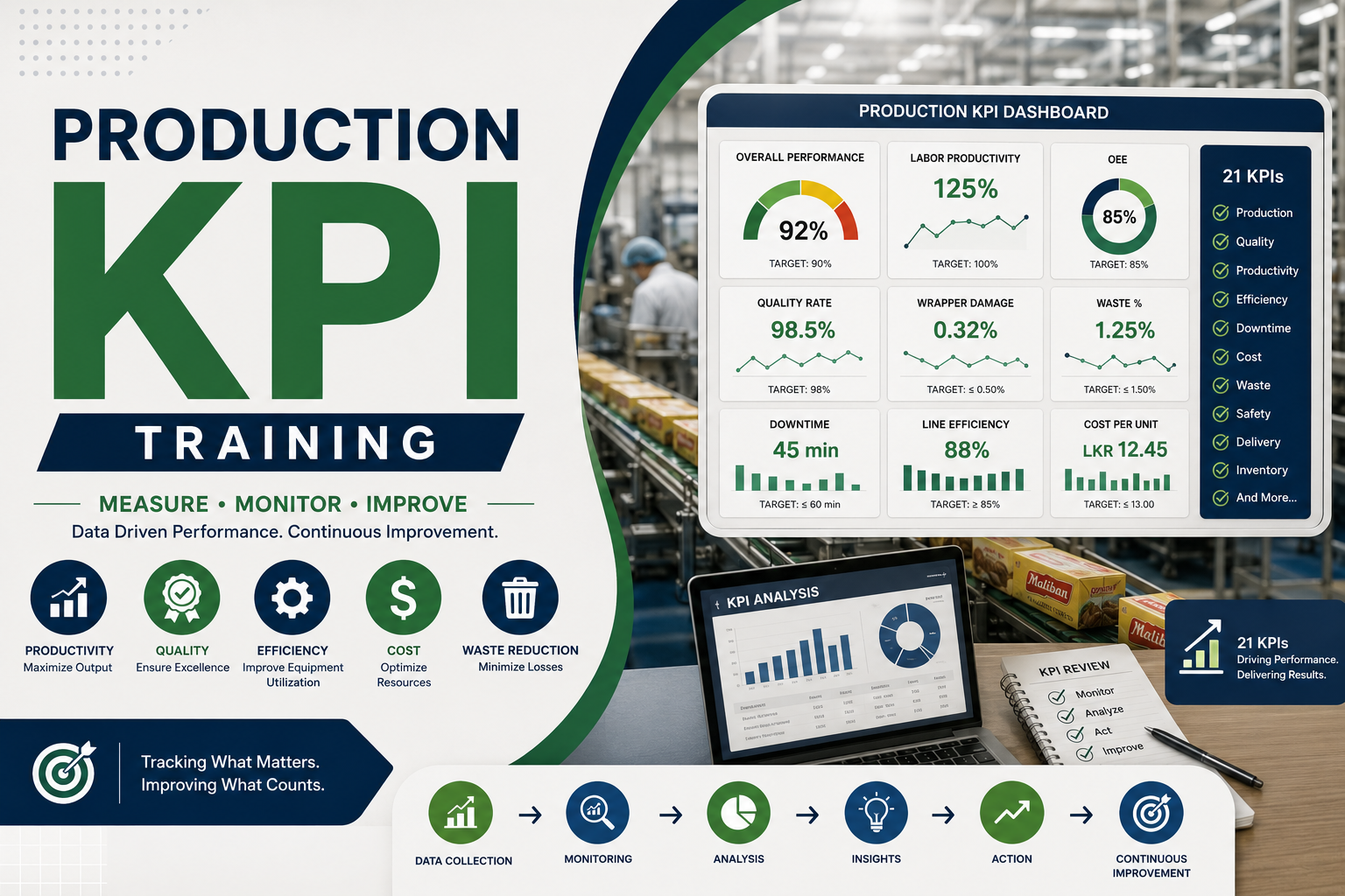 Production KPI Training